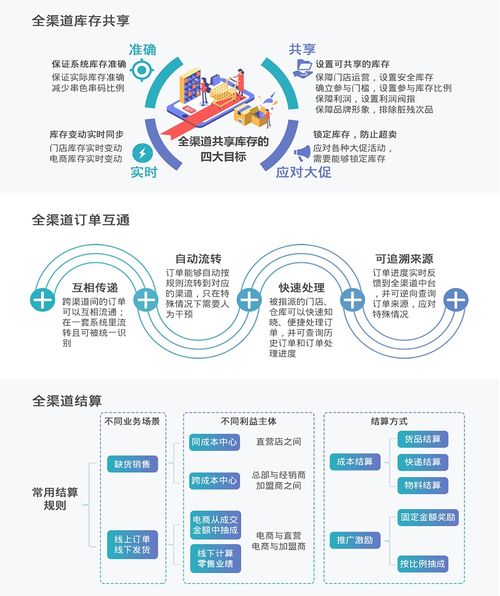 在新零售賽道上，我如何通過中臺化實現(xiàn)業(yè)務(wù)突圍——記一次軟件及輔助設(shè)備零售的成功實踐