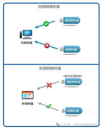 通過USB管理軟件輕松屏蔽USB端口以保障數(shù)據(jù)安全
