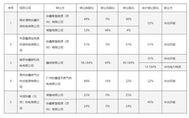 中科創(chuàng)達與吉利合資公司在大連成立未來軟件公司，聚焦軟件及輔助設備零售新篇章