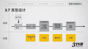 MSUP 從軟件研發到產品創新，一站式專業賦能平臺