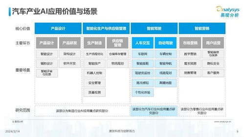 中國汽車業(yè)人工智能行業(yè)應(yīng)用發(fā)展圖譜2024 聚焦人工智能基礎(chǔ)軟件開發(fā)的驅(qū)動與變革