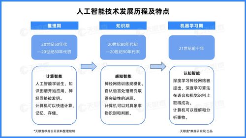 資本加持與生態(tài)聚合 北京占據(jù)中國云計(jì)算產(chǎn)業(yè)高地，人工智能基礎(chǔ)軟件開發(fā)迎來新機(jī)遇