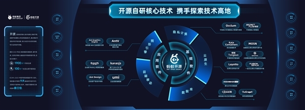 螞蟻集團(tuán)發(fā)布2023知識產(chǎn)權(quán)白皮書 凸顯技術(shù)壁壘與人工智能發(fā)展動向